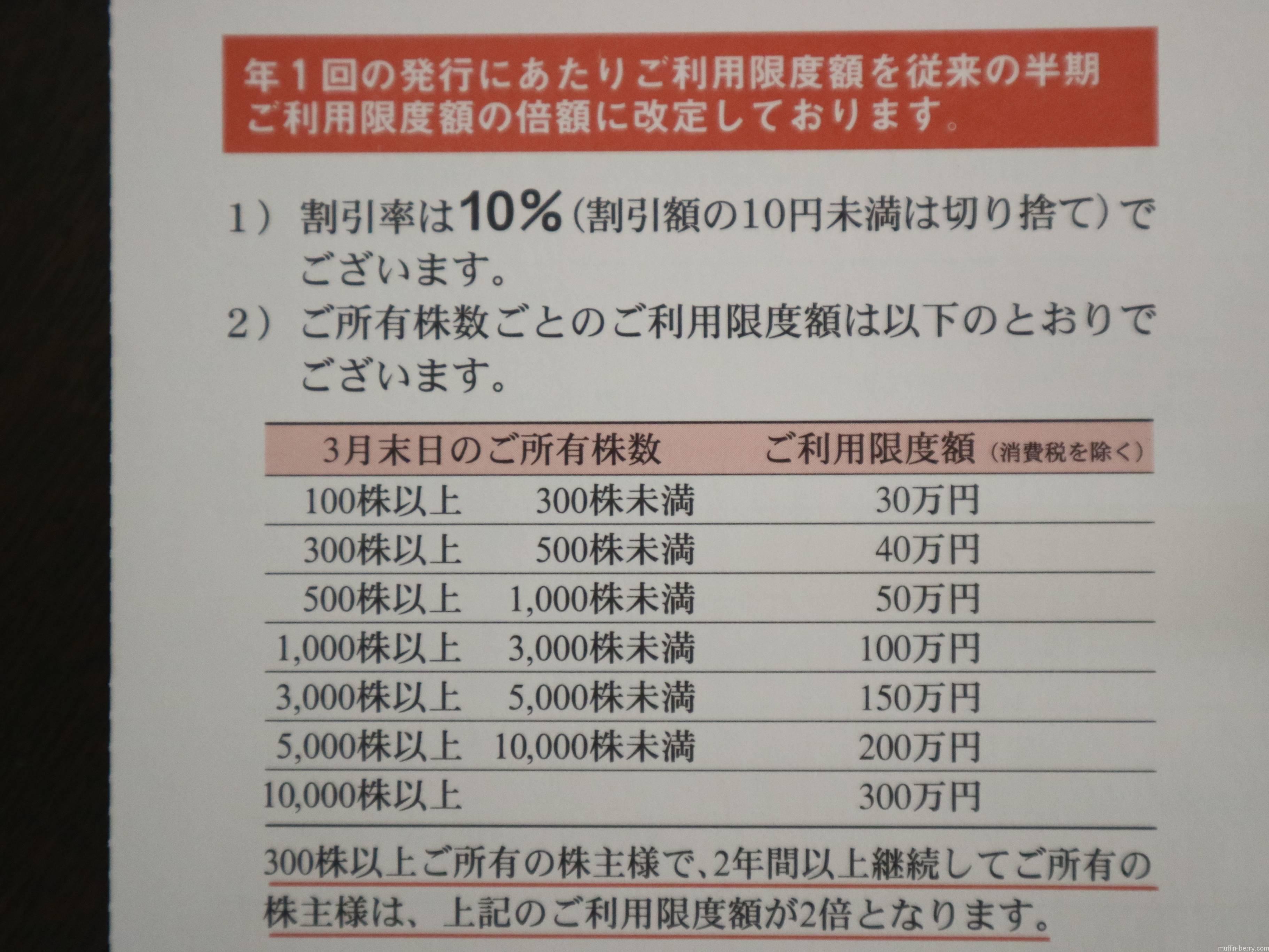 2017年 三越伊勢丹の株主優待カードが年１枚発行に変わった！1年間優待 