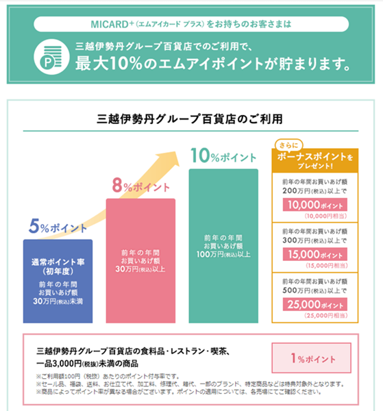 伊勢丹アウトレットでお買物 株主優待は10 Off Miカードはポイント対象外だけど 年間お買いあげ額 に加算ok 使って楽しいモノコト手帖